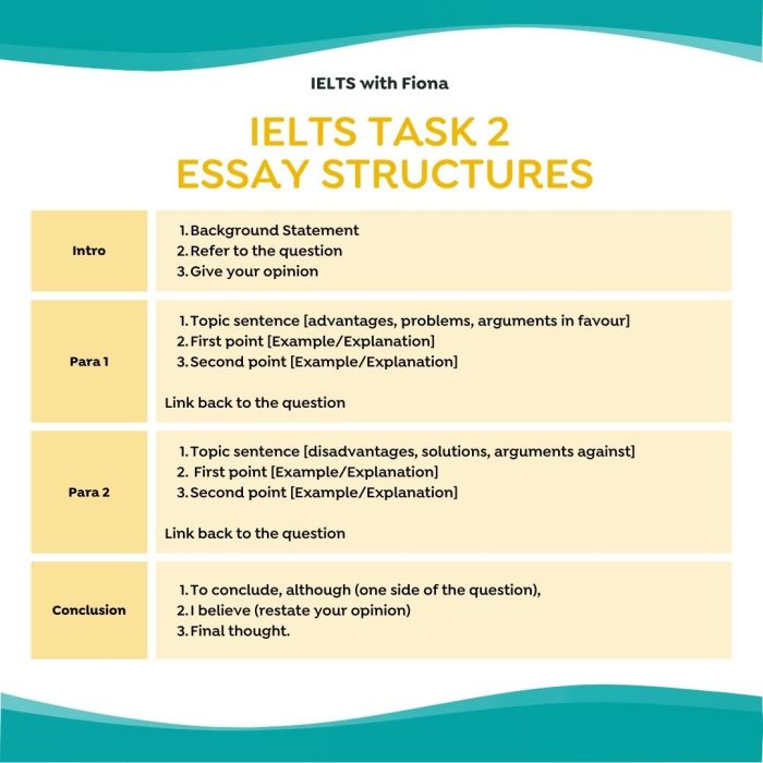 Ielts essay writing essays englishan narmeen khan written