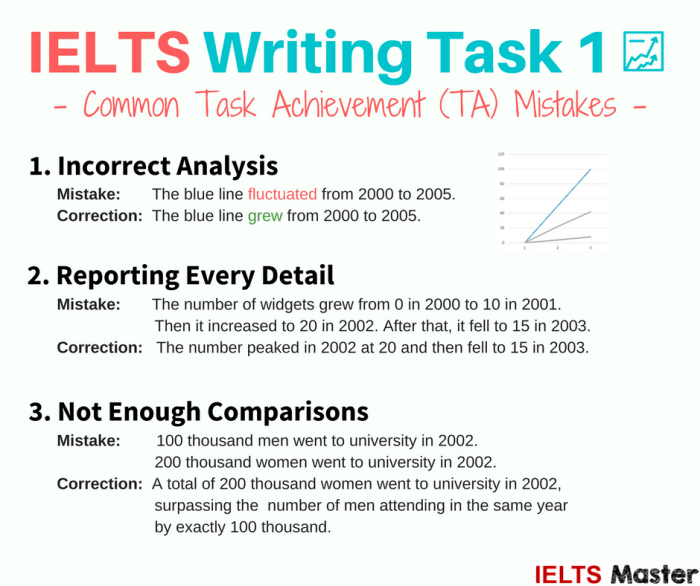 Essay IELTS