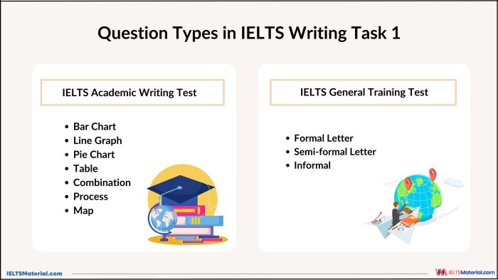 Ielts essays essay generate scoring poor