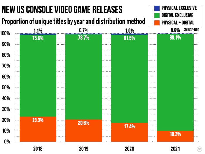 Game Fisik vs Digital